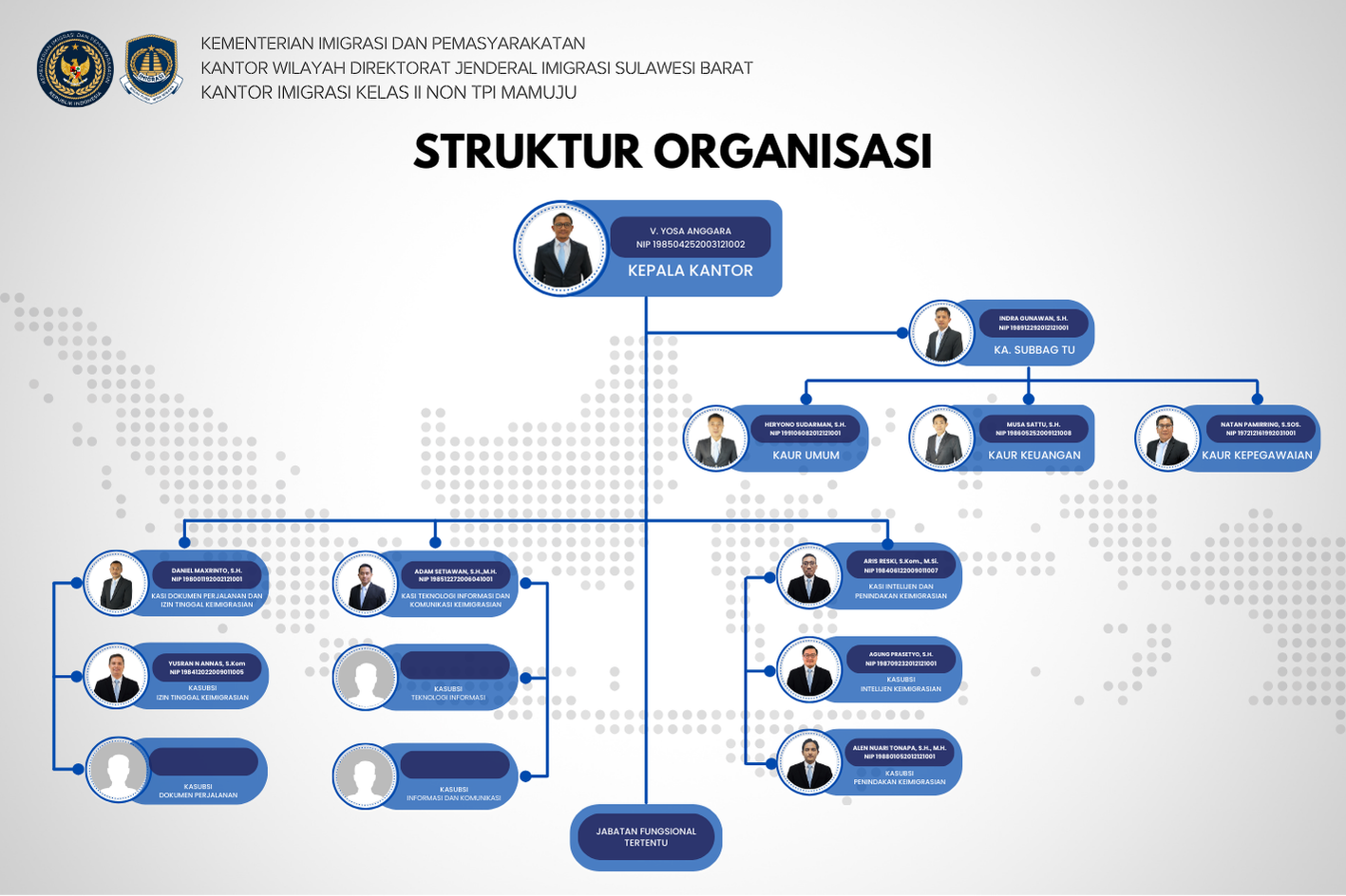 STRUKTUR ORGANISASI